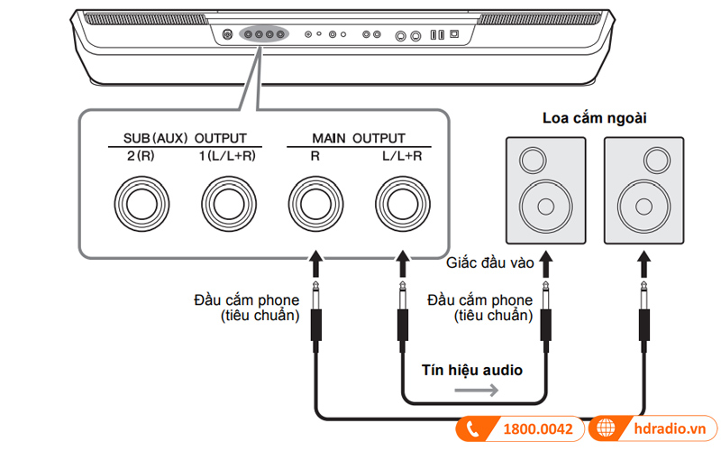 Đàn Organ Yamaha PSR SX900