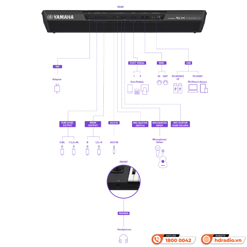 Đàn Organ Yamaha PSR-SX920