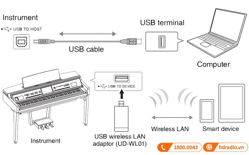 Đàn Piano Yamaha CVP-905