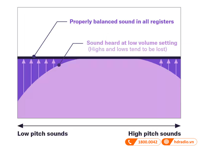 Đàn Piano Yamaha P-223