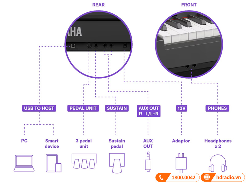 Đàn Piano Yamaha P-223