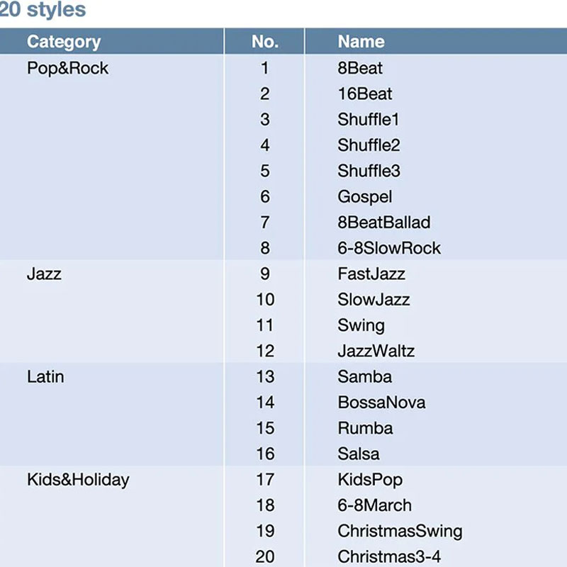 Đàn Piano Điện Yamaha P125