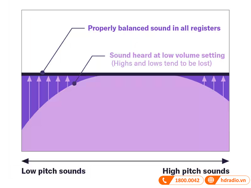 Đàn Piano Yamaha P-525