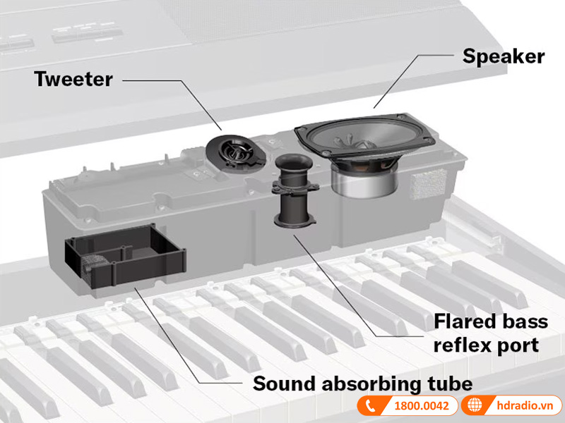 Đàn Piano Yamaha P-525