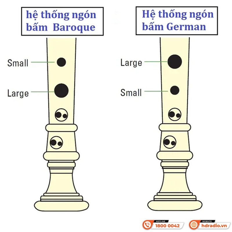 Sáo tiêu Yamaha YRN-21