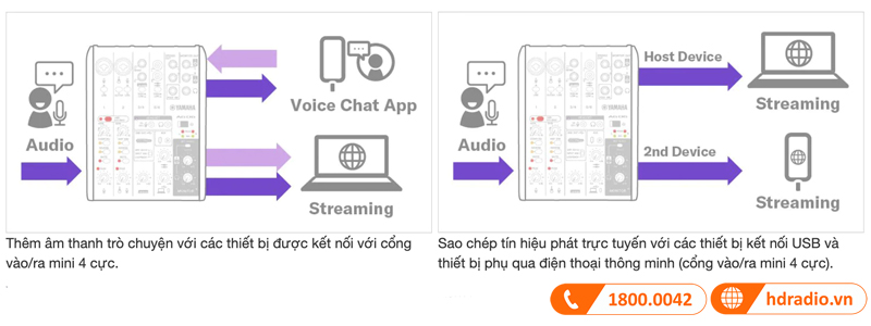 Bàn mixer Yamaha AG06MK2