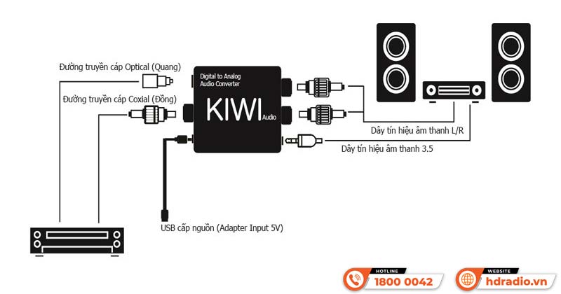 Bộ chuyển đổi âm thanh Digital sang Analog Kiwi KA03