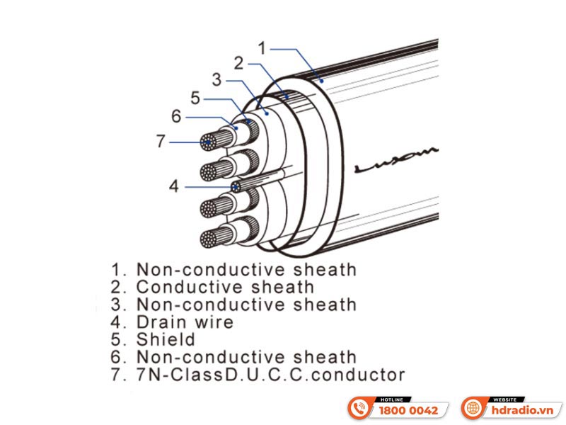 Dây tín hiệu Luxman JPR-15000 Dây tín hiệu Luxman JPR-15000