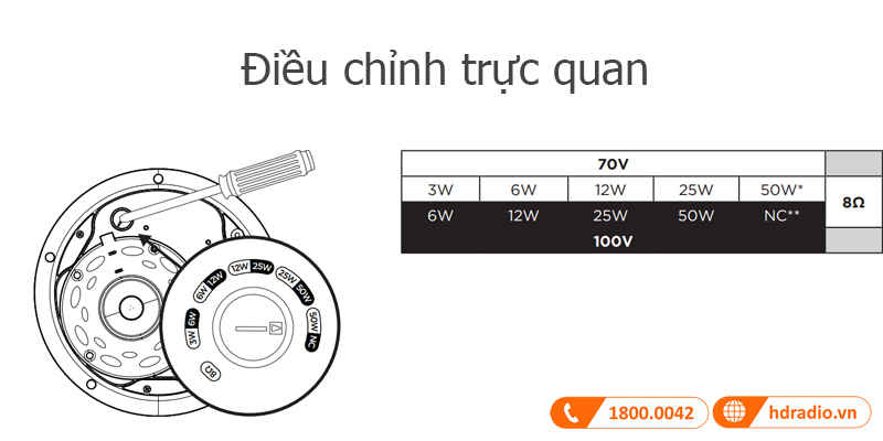 Dieu chinh Bose DesignMax DM5C