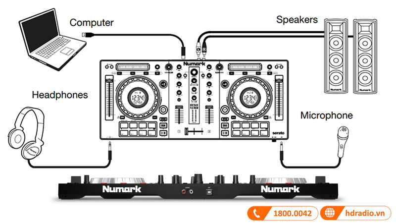 phối ghép đơn giản
