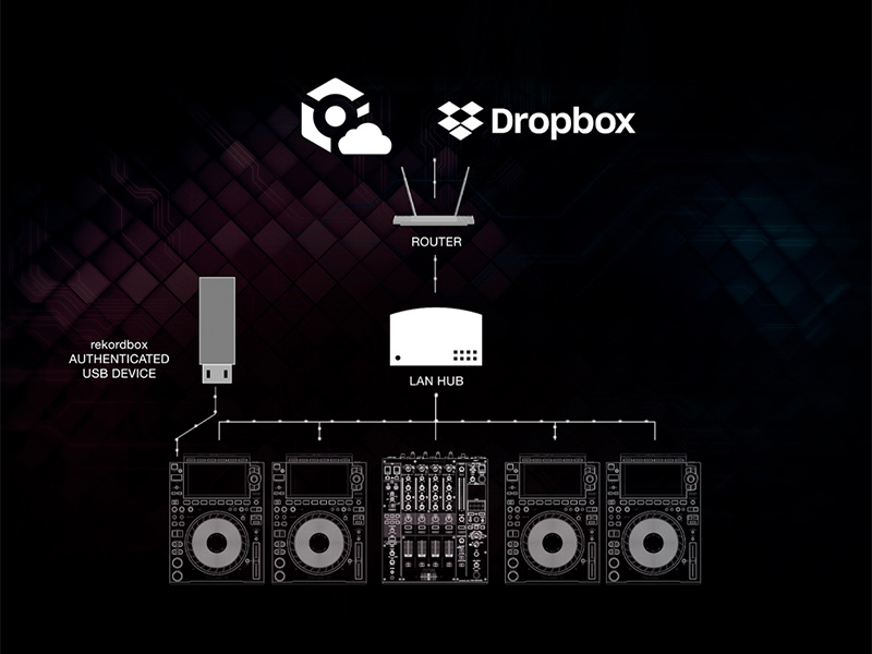 Bàn DJ Pioneer CDJ-3000