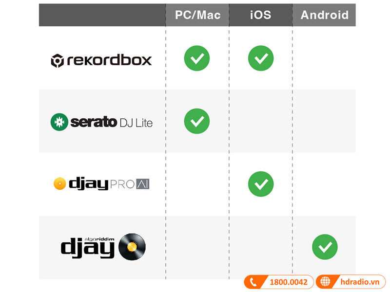 Tương thích với phần mềm DJ rekordbox, Serato DJ Lite và djay