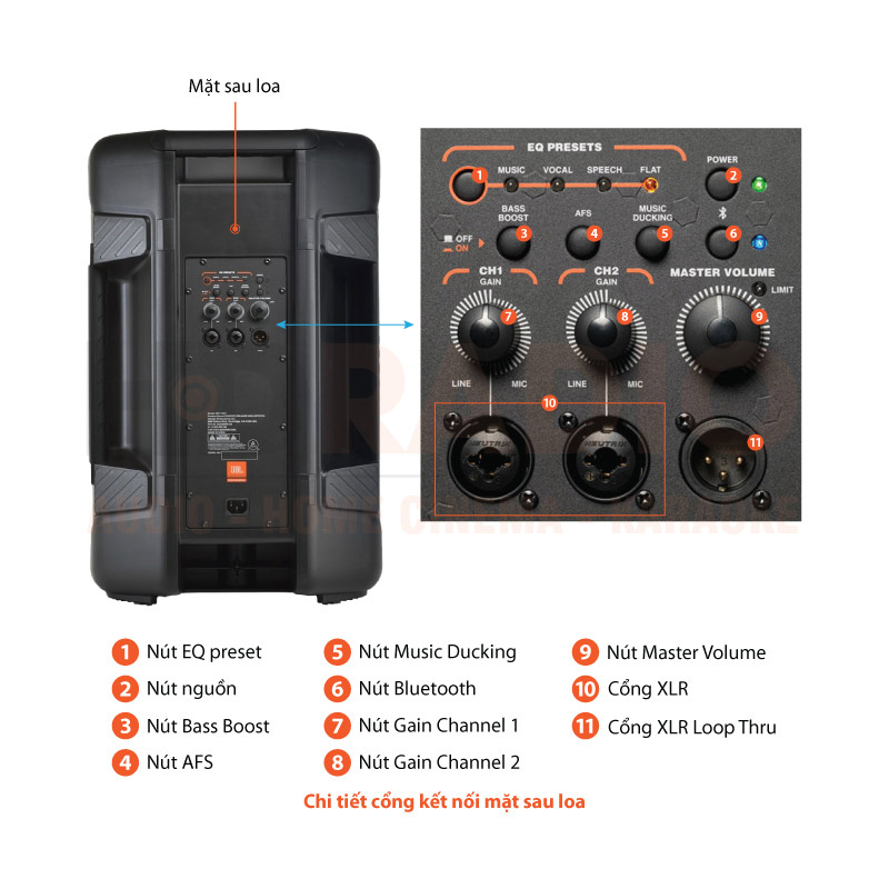 Chú thích loa JBL IRX112BT