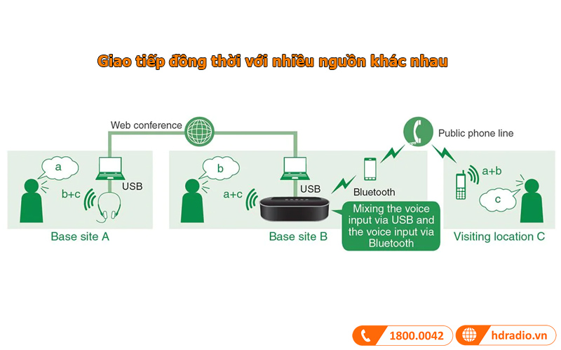 Giao tiep với nhiều nguồn khác nhau