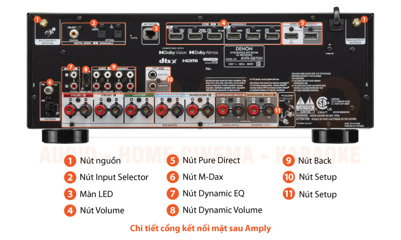 Chú thích Amply Denon AVR-S970H