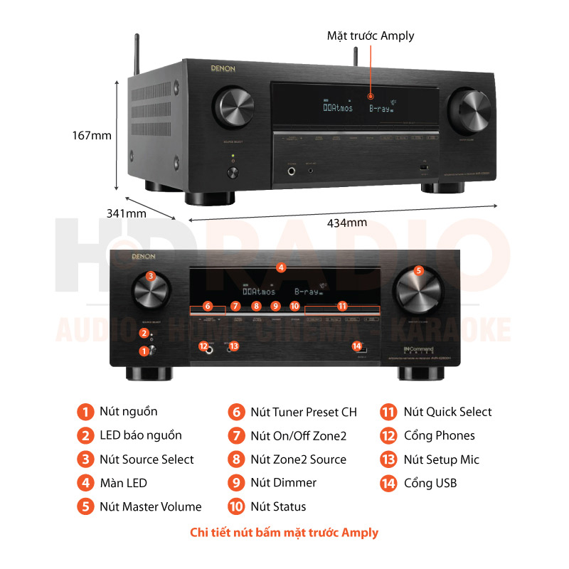Chú thích amply Denon AVR-X2800H