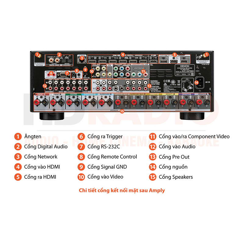 Amply Denon AVC X4700H, Hỗ Trợ 8K, 9.2 Kênh, 125W/CH-10