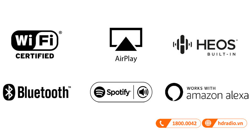 AVC-X6700H tương thích với nhiều nền tảng