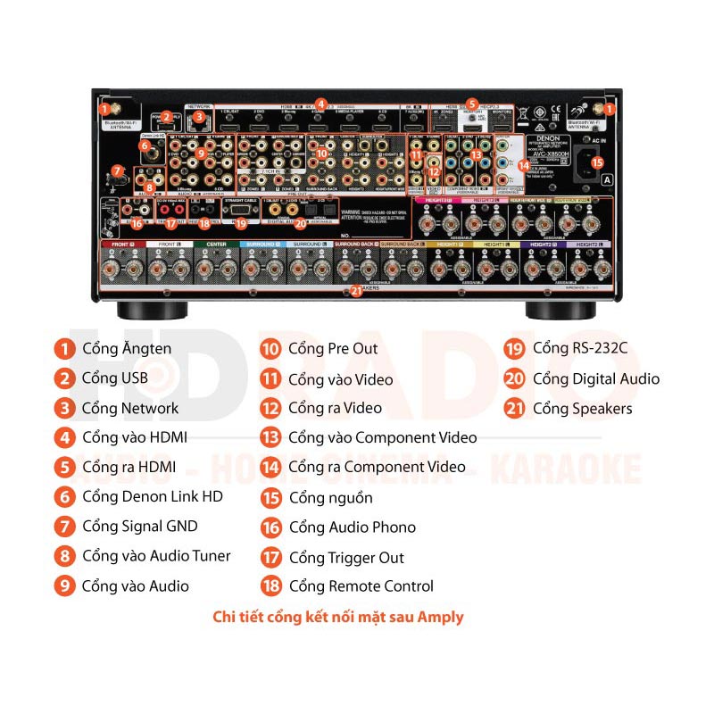 Amply Denon AVC X8500HA, 13.2 Kênh, 150W/CH, 8K, Bluetooth-3