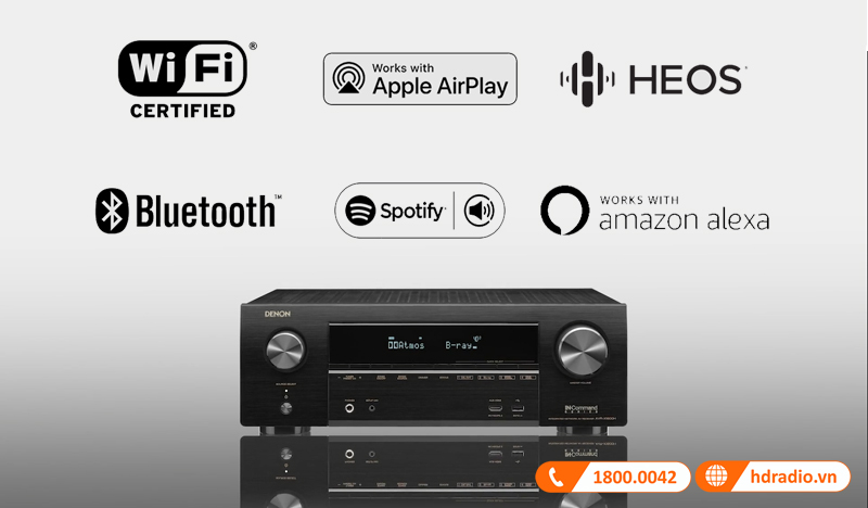 Ket noi Denon AVR-X1600H
