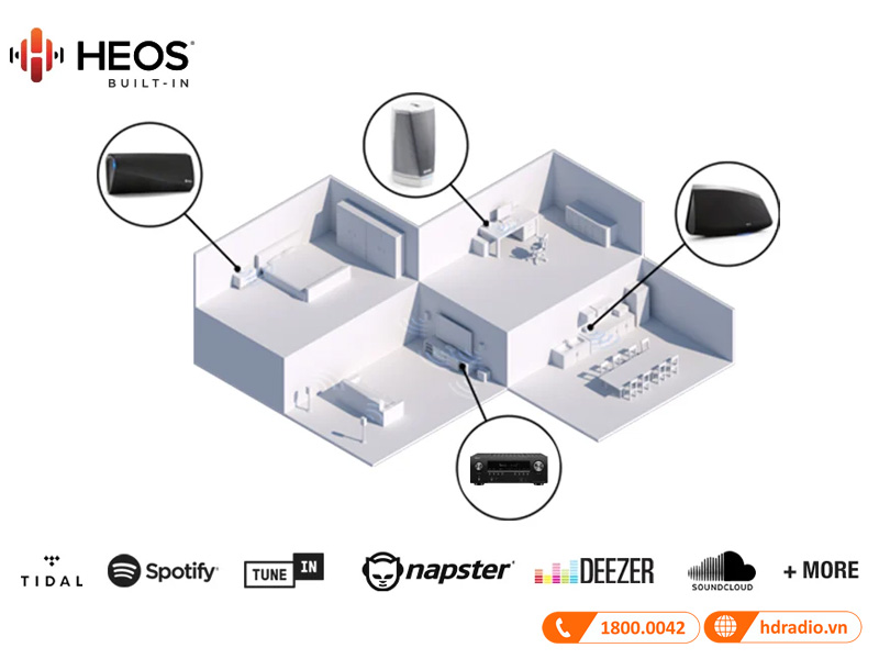 Tinh nang Denon AVR-X1600H