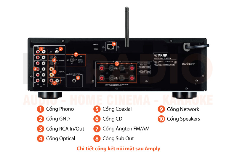 Amply Yamaha R-N600A