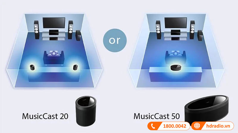 Lựa chọn vị trí lắp đặt dễ dàng