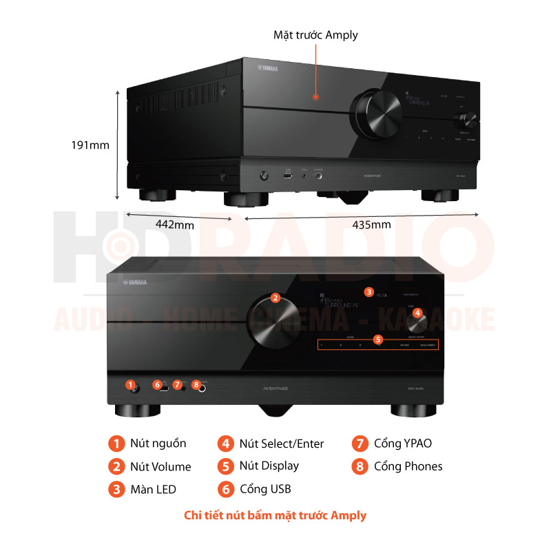 Chú thích amply Yamaha RX-A4A