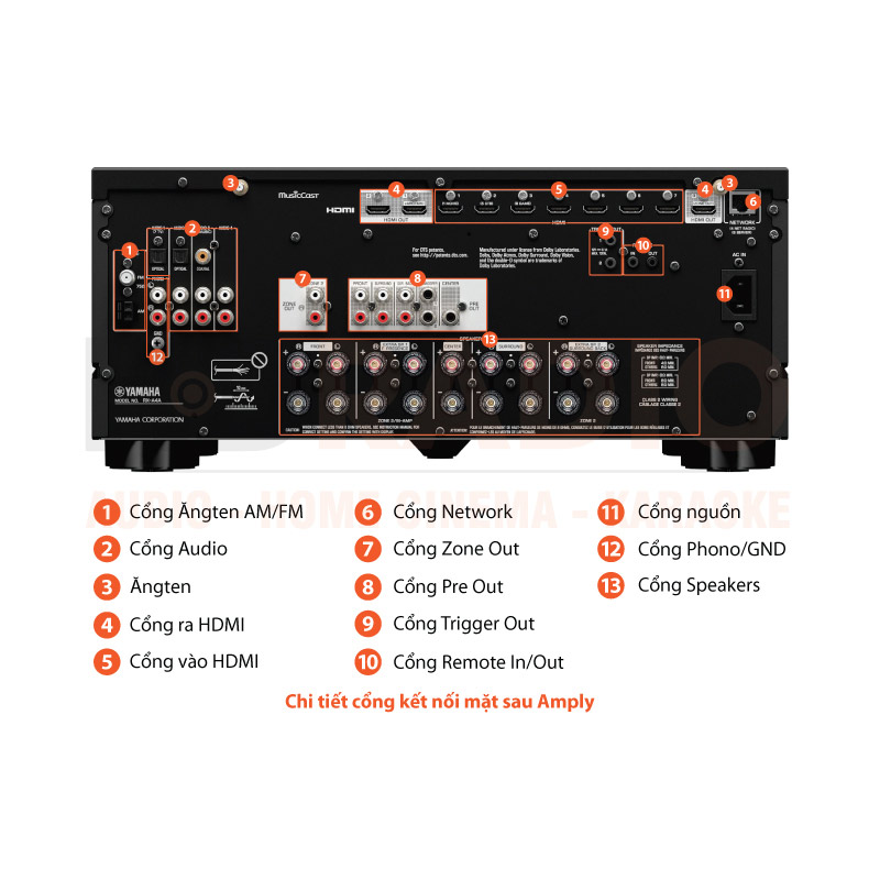 Chú thích amply Yamaha RX-A4A