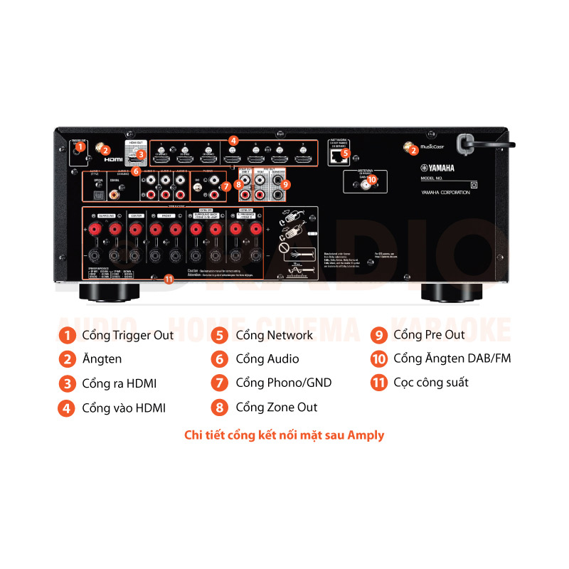 Chú thích amply Yamaha RX-V6A