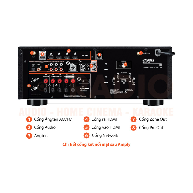 Chú thích amply Yamaha RX V4A