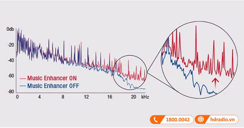 Trình tăng cường nhạc nén 