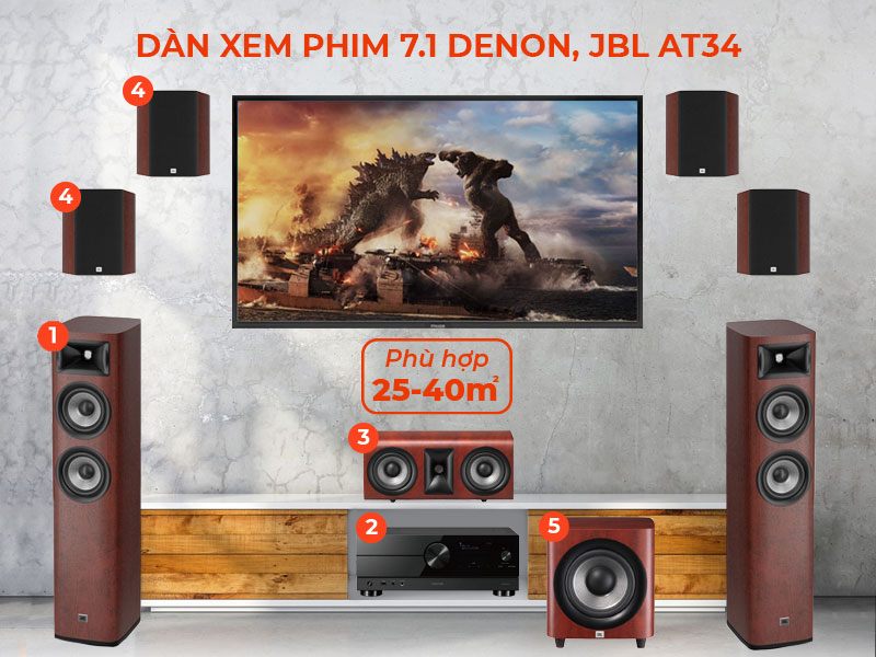 Dàn xem phim denon jbl 7.1 AT34