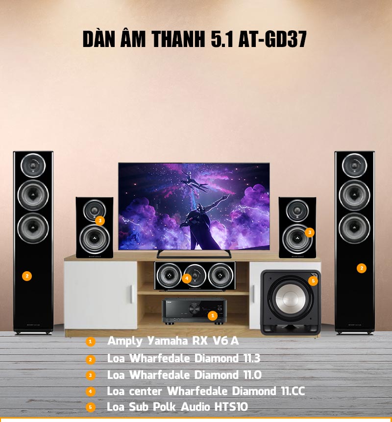 Dàn âm thanh 5.1 xem phim, nghe nhạc Yamaha, Wharfedale AT-GD37