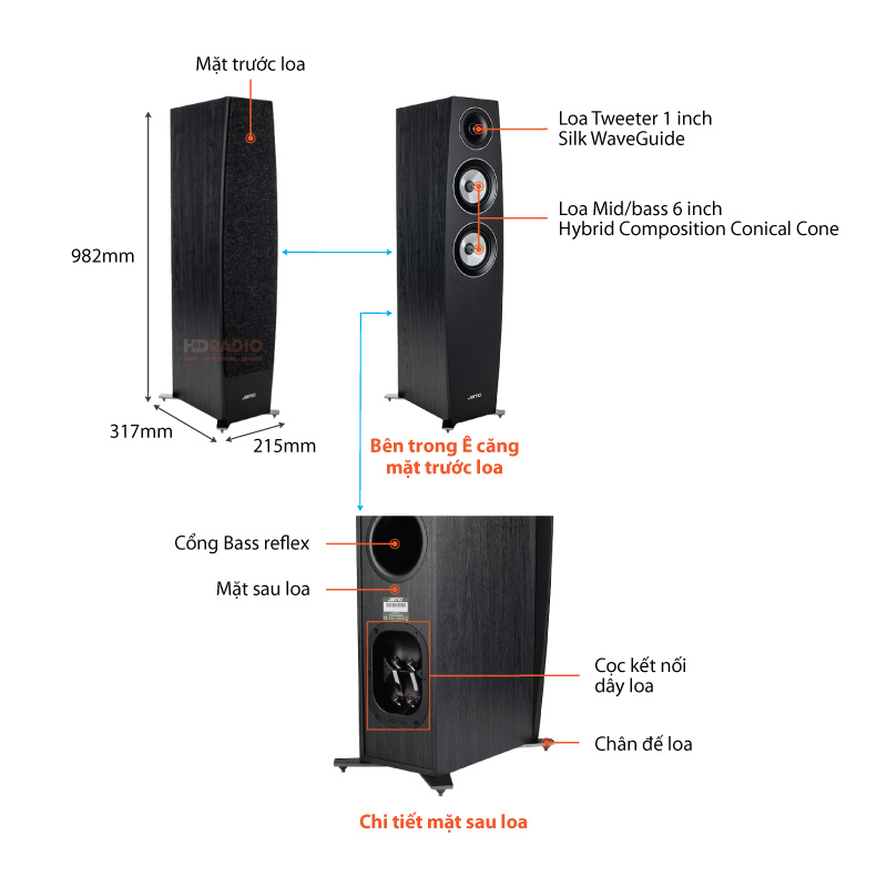Loa Jamo C95 II (Độ nhạy 89dB, Tần số 37Hz-24KHz)-11