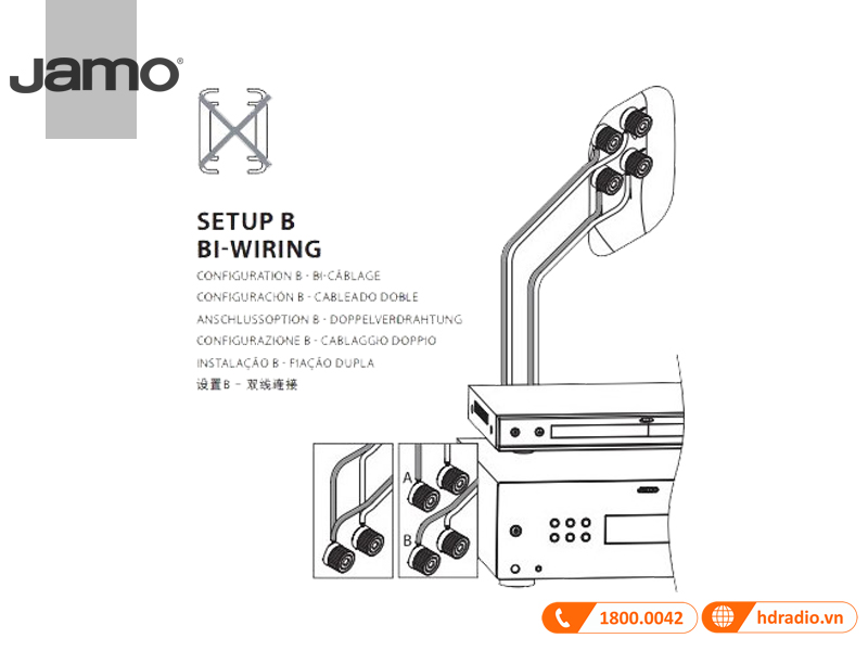 Ket noi Loa Jamo C95 II