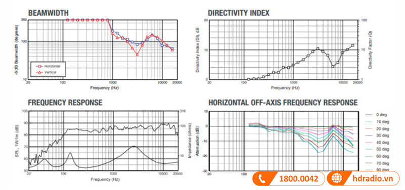 biểu đồ âm thanh của JBL Control 1 Pro