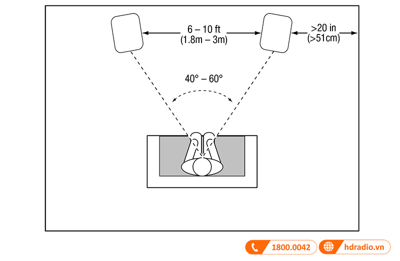 Huong dan su dung loa JBL Studio 680