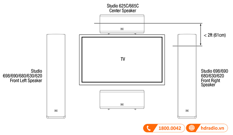 Huong dan su dung loa JBL Studio 680