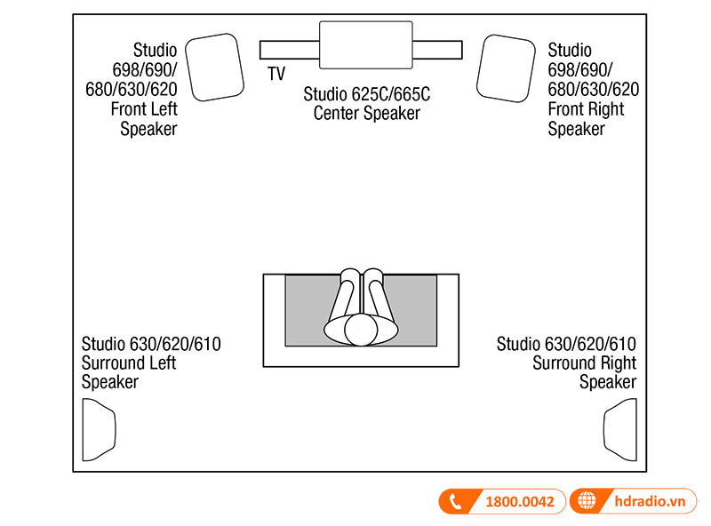 Huong dan su dung loa JBL Studio 698