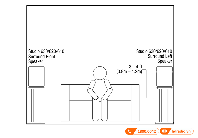 Huong dan su dung loa JBL Studio 620 Huong dan su dung loa JBL Studio 620