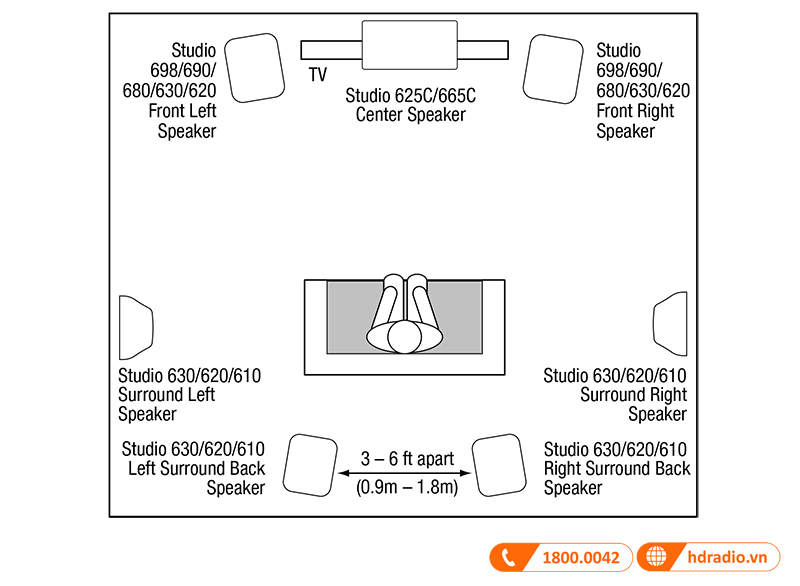 Huong dan su dung loa JBL Studio 620 Huong dan su dung loa JBL Studio 620