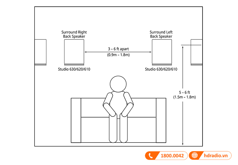 Huong dan su dung loa JBL Studio 620 Huong dan su dung loa JBL Studio 620