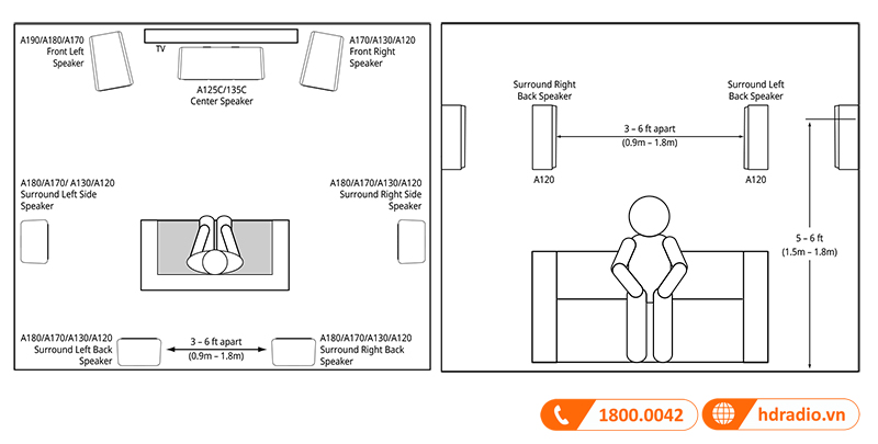 Huong dan su dung loa JBL Stage A120