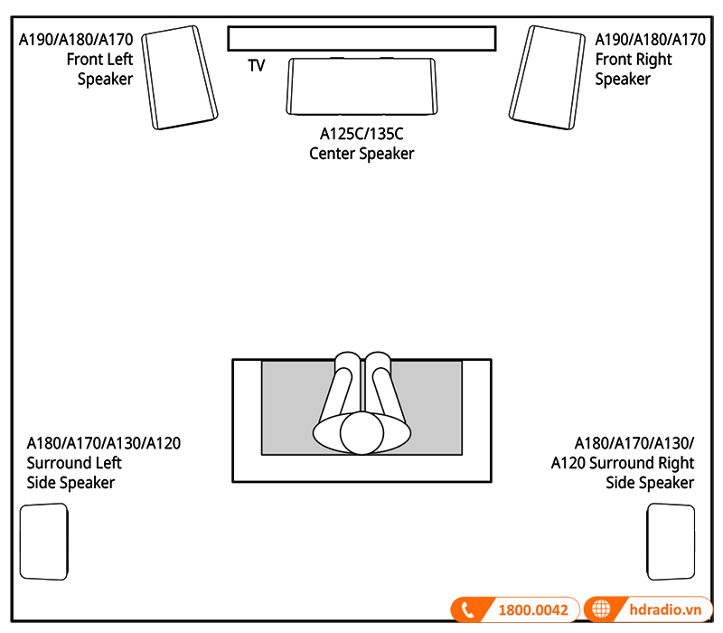 Huong dan su dung loa JBL Stage A130