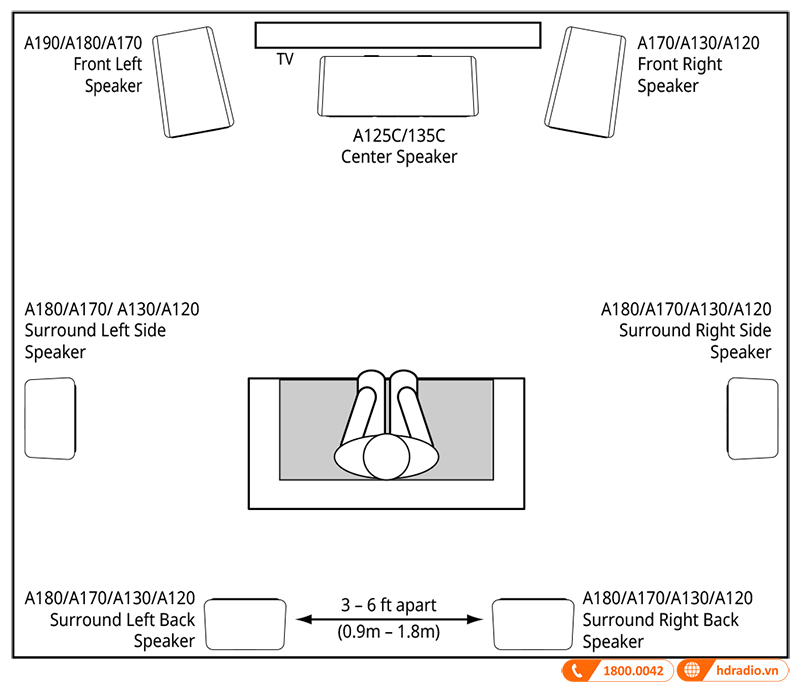 Huong dan su dung loa JBL Stage A130