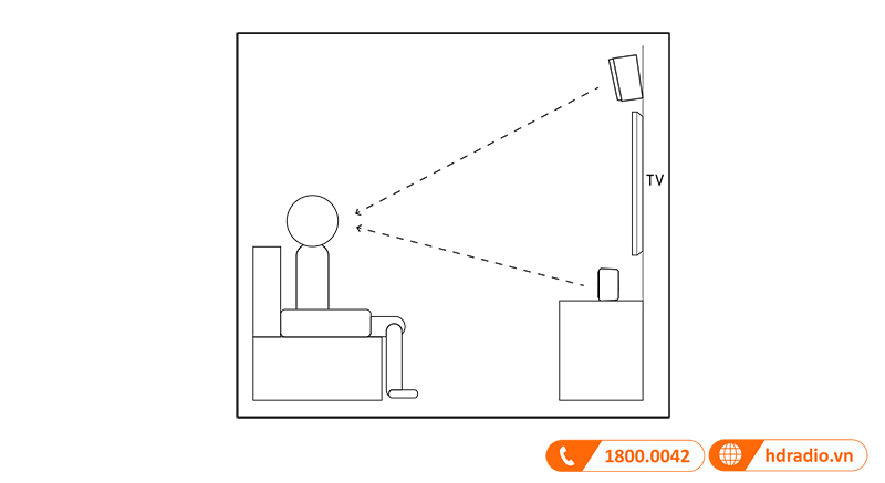 Huong dan su dung loa JBL Stage A135C