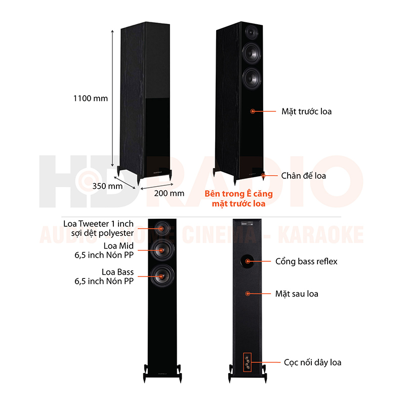 Chu thich loa Wharfedale Diamond 12.4