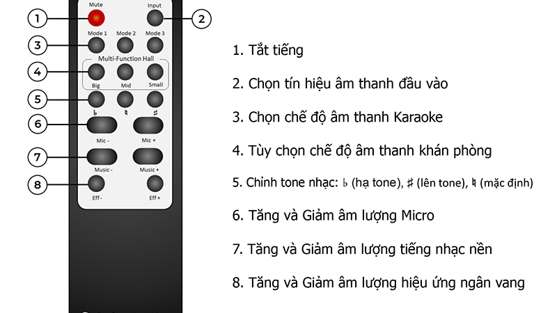 Amply Boston Acoustics BA400 các phím chức năng của điều khiển từ xa 