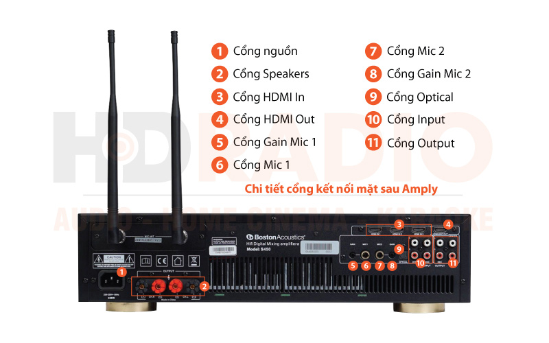 Chú thích Amply Boston Acoustics S450